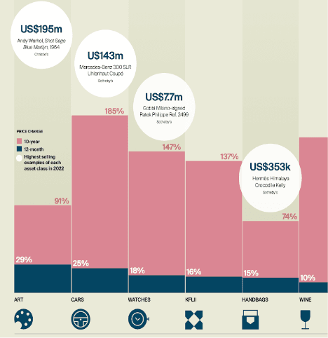 Market Summary of physical asset