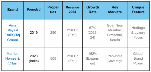Comprehensive Brand Analysis
