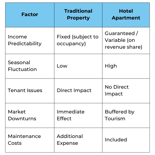 Income Stability Matrix