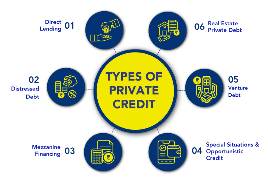 Types of Private credit